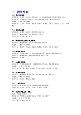 全国神经外科排名及前十介绍